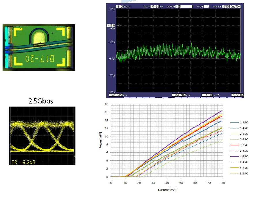 RLD chip 사진, modulation 특성, L-I curve, 전류별 ASE spectrum 특성