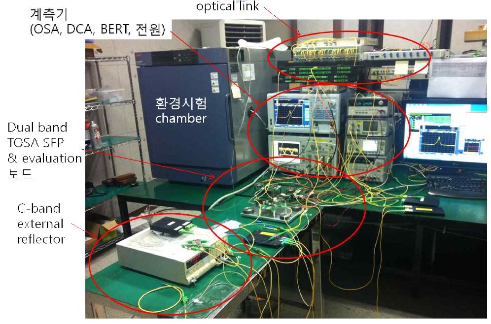 Dual band TOSA 내장 SFP 성능 평가 setup