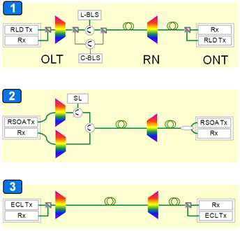 기존 파장분할방식 광링크 구조