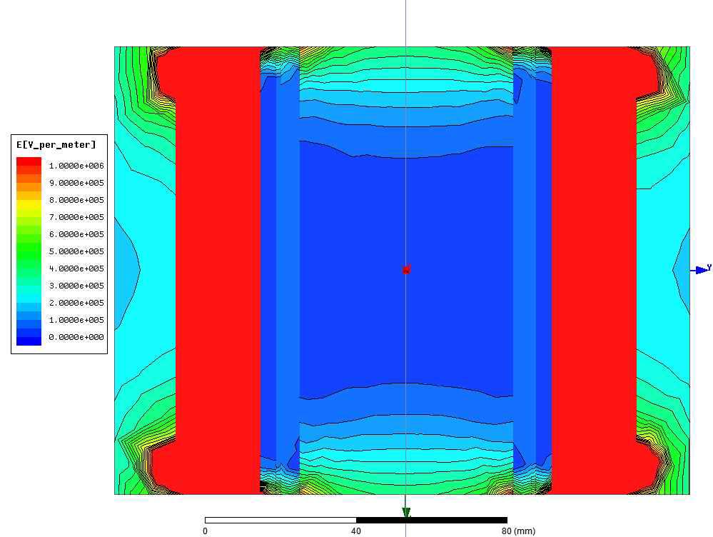 Electric field distribution of the x-y plane.