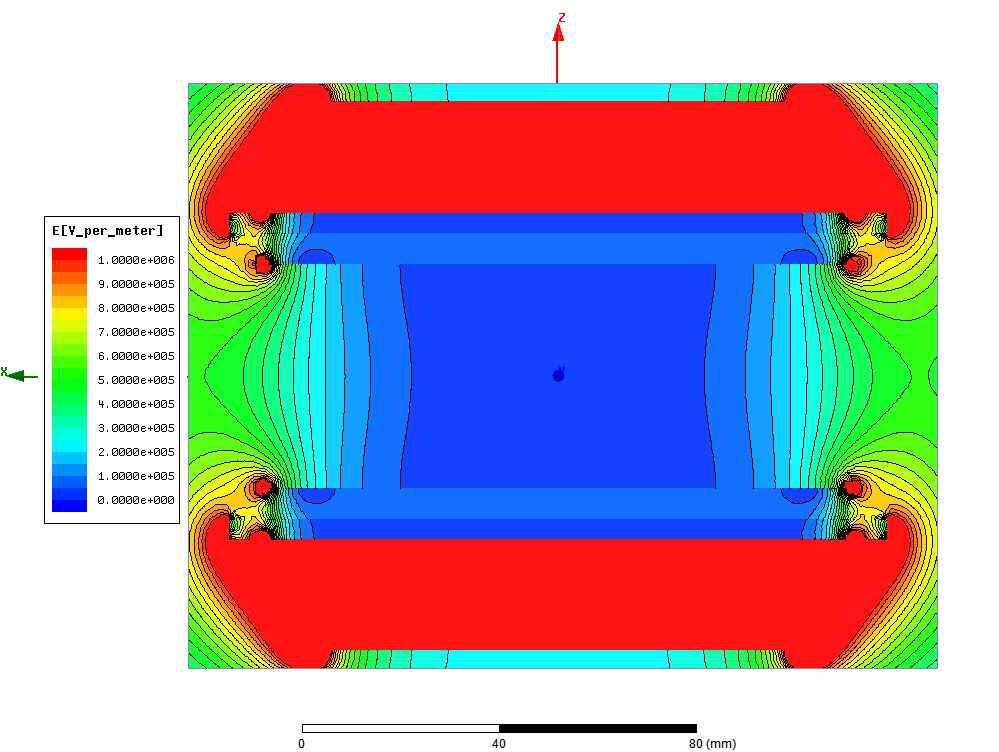 Electric field distribution of the x-z plane.