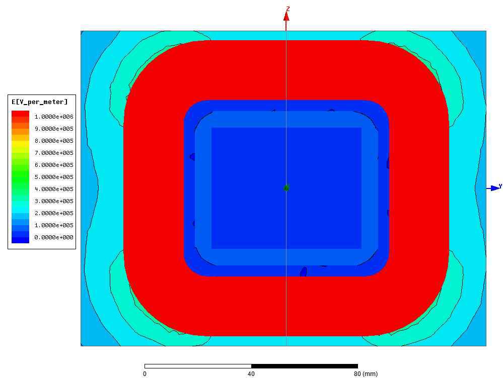 Electric field distribution of the y-z plane.