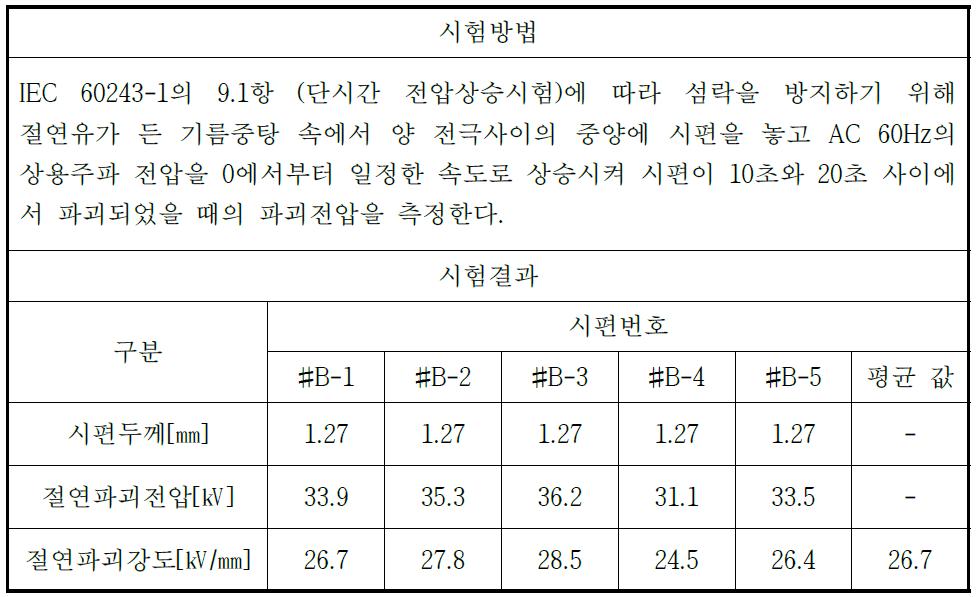 액상 실리콘 고무의 절연내력시험