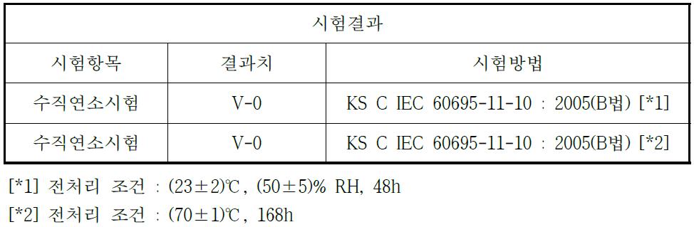 액상 실리콘 고무의 난연성