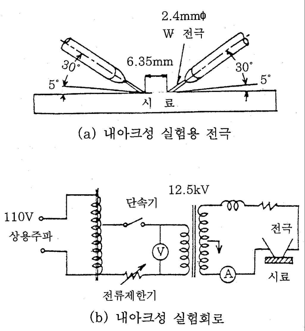 아크 저항 측정용 전극 및 전원회로