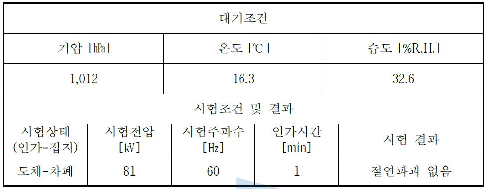 상용주파 내전압 시험 결과