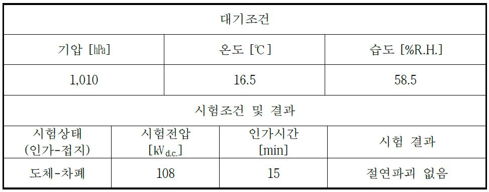 직류 내전압 시험 결과