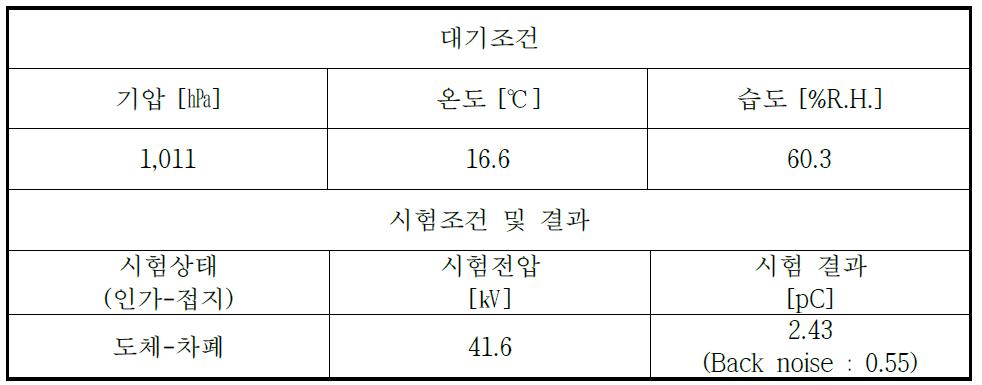 부분방전 시험 결과