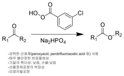 산화제를 이용한 Baeyer-Villiger 산화반응