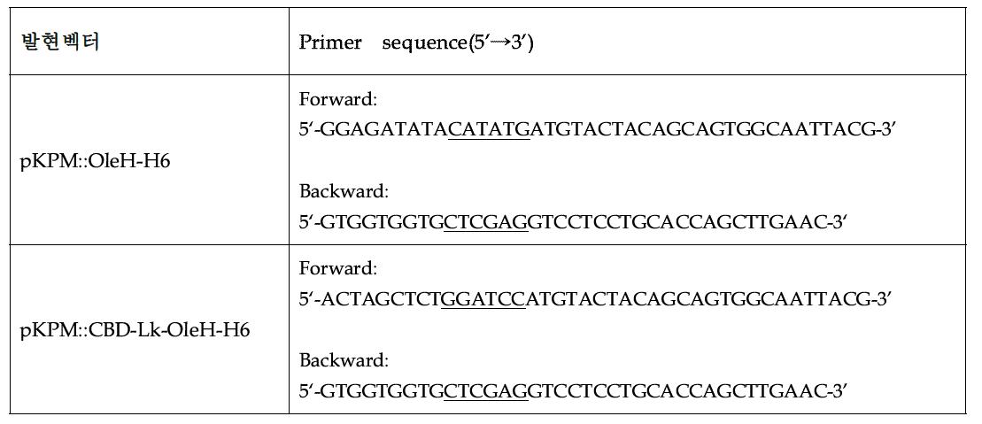 유전자 개량에 사용된 프라이머
