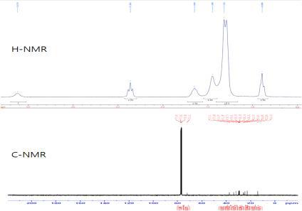 정제된 10-HSA의 C, H-NMR 결과