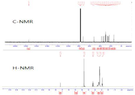 Methylation된 10-HSA의 C, H-NMR분석 결과