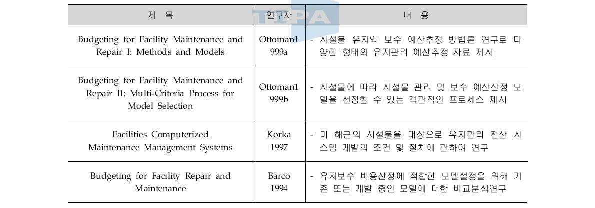 국외 유지관리 관련 연구 논문