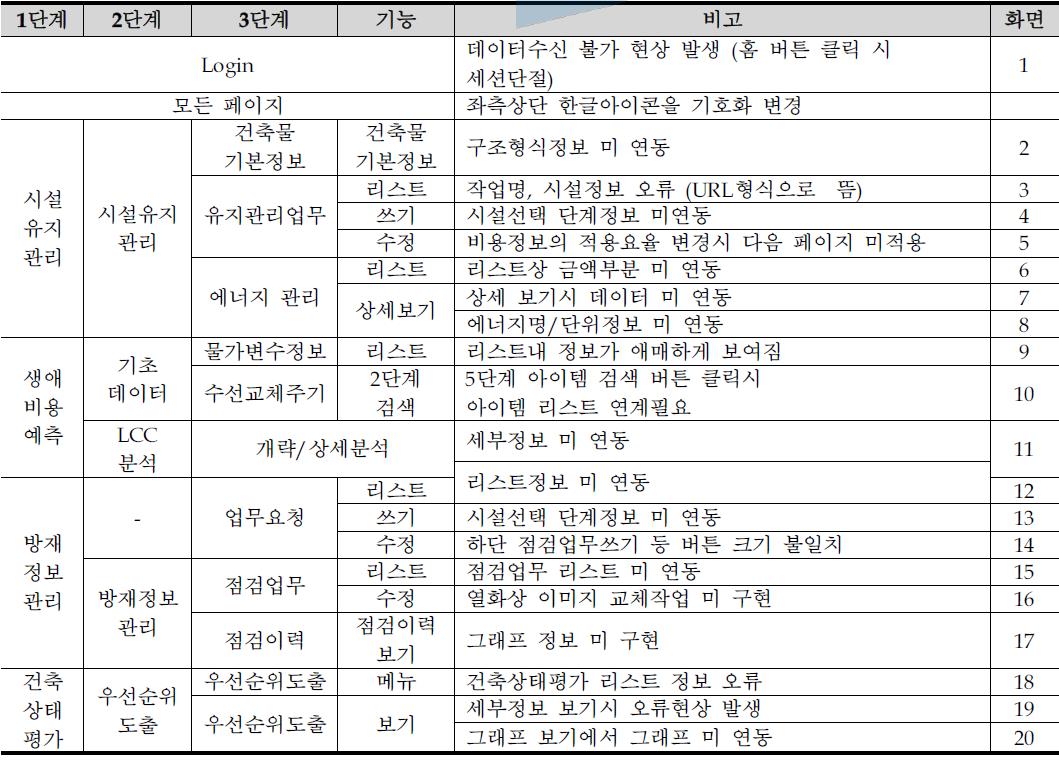 App 어플리케이션 1차 테스트 결과 및 개선사항_IOS