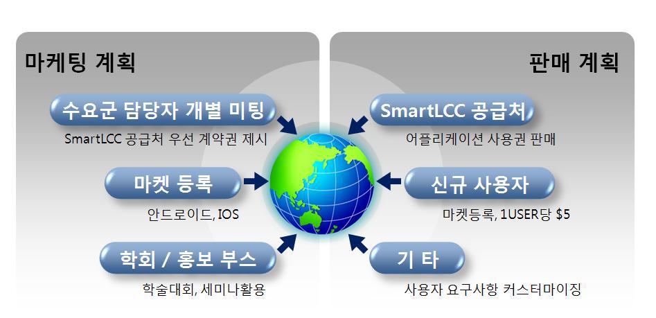 SmartLCC 홍보 및 판매계획