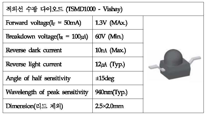 적외선 발광 다이오드 제원