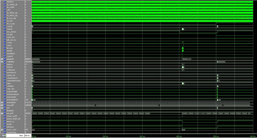 VHDL 시뮬레이션 결과 I