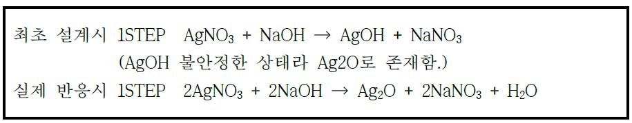 젖산은 합성 단계