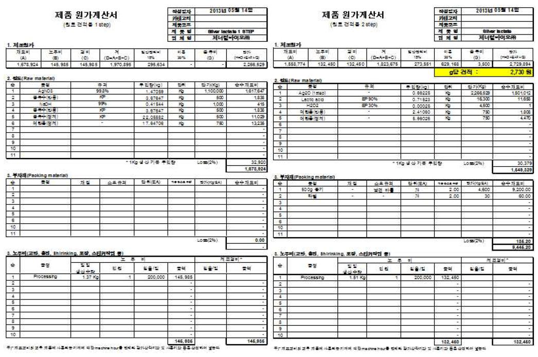 젖산은 원가계산서