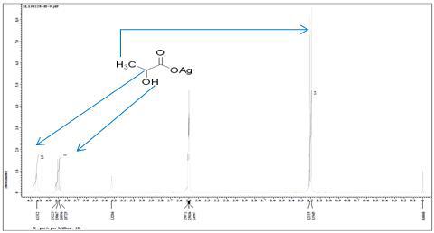Aldrich Silver Lactate시약 1H-NMR data