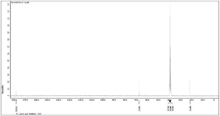 Aldrich Silver Lactate시약 C13-NMR data