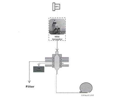 Exposure Schematic