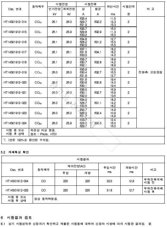 시험결과