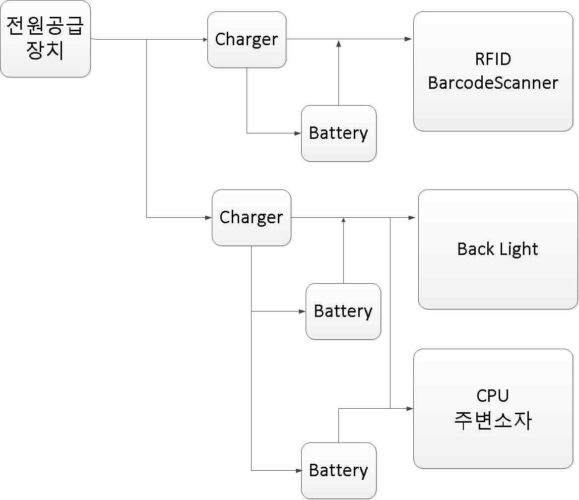 System 구성을 위한 병렬 구성 충전단