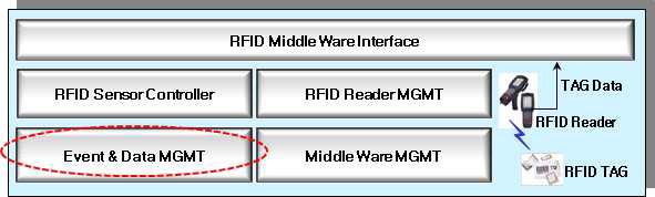 arcode reader 연동 기능 소프트웨어 블록