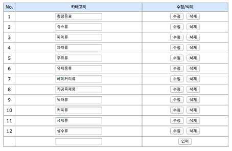 상품 카테고리 입력 화면