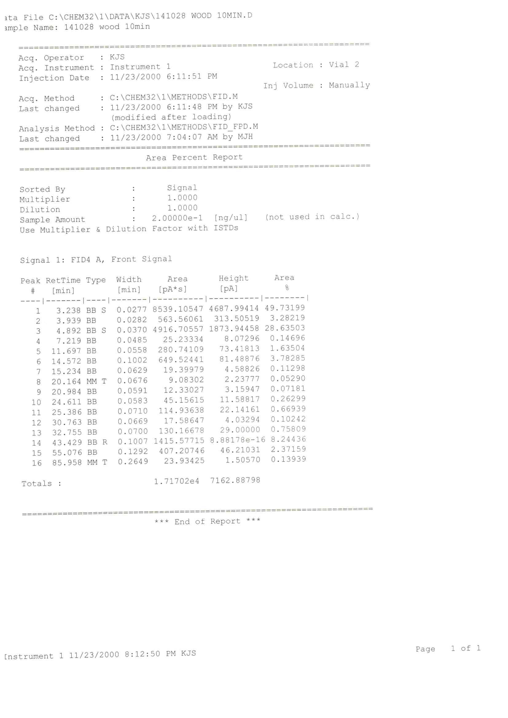 ㈜ 세일정유 산소부화시스템에서 ER 0.3, 유동화제 산소부화율 12.5%에서폐 바이오매스 가스화 반응 10분 발생한 합성가스 분석결과 (GC-FID)