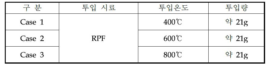 실험 조건