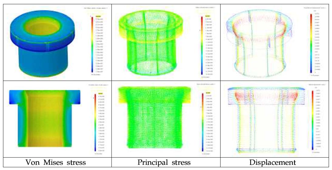 Case 2 금형 modeling의 stress 및 Displacement 해석 결과