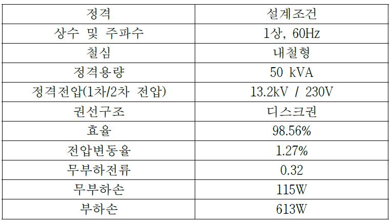 나노 주상 몰드 몰드 변압기의 설계 사양