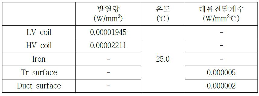 각 부분별 열 분석 조건