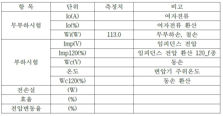 7차 시작품 측정치