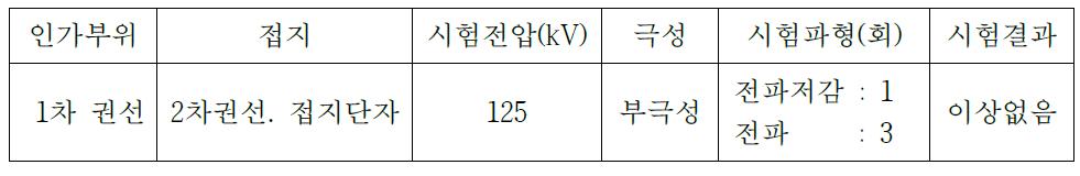 뇌임펄스내전압시험 결과