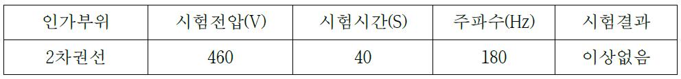 유도내전압 시험 결과