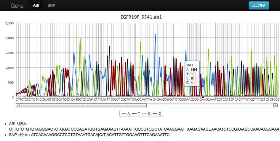 SNP 서열 정렬 결과와 SNP 위치의 chromatogram 출력 Web 어플리케이션