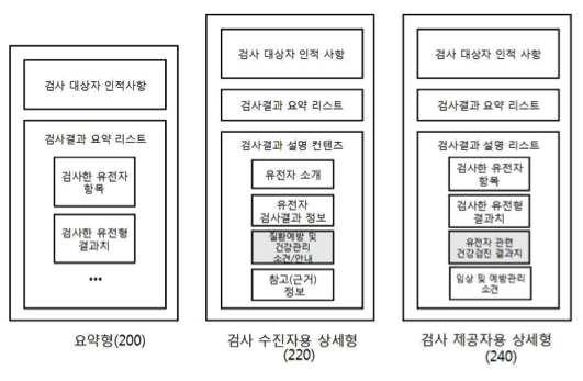 유전자 검사 보고서의 다양한 템플릿 구성 방법