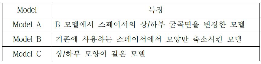 모델링할 스페이서 연면 형상에 따른 분류