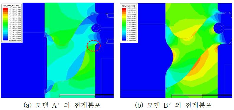 원추형 모델(A, B)에 대한 전계 집중점 분포 분석을 위한 전계분포도