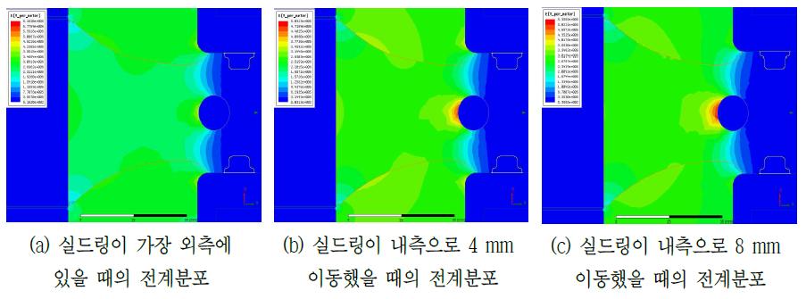 실드링 위치에 따른 전계 분포 변화