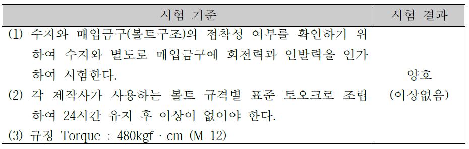 매입금구 체부시험 기준 및 결과