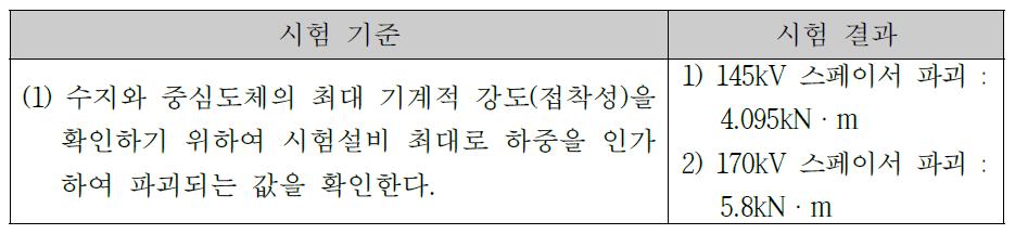 도체 굽힘 시험 기준 및 결과