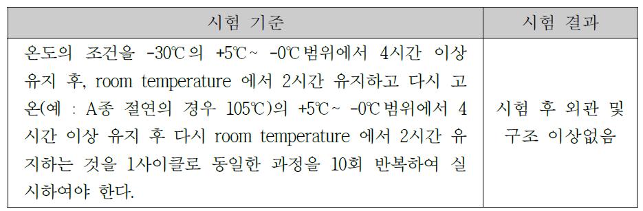 냉열시험 기준 및 결과