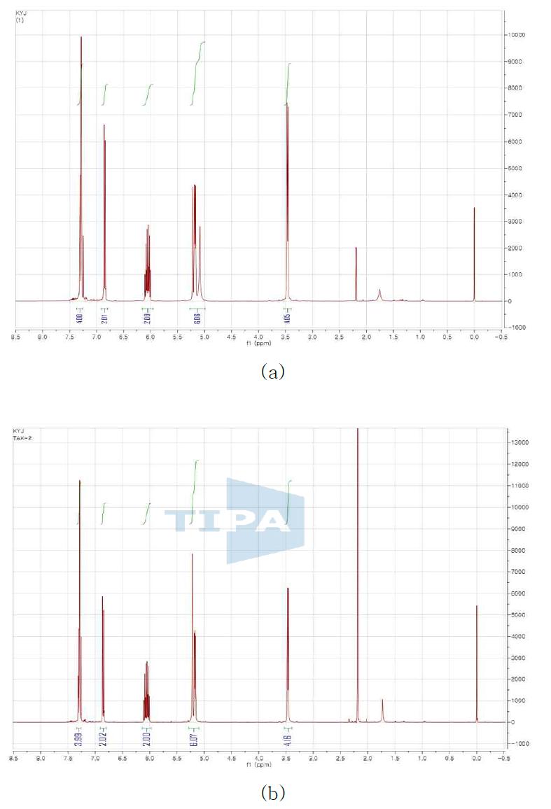 (a) 100L로 합성한 에폭시 원료물질의 NMR; (b) 1차년도 lab-scale로 합성한 에폭시 원료물질의 NMR.