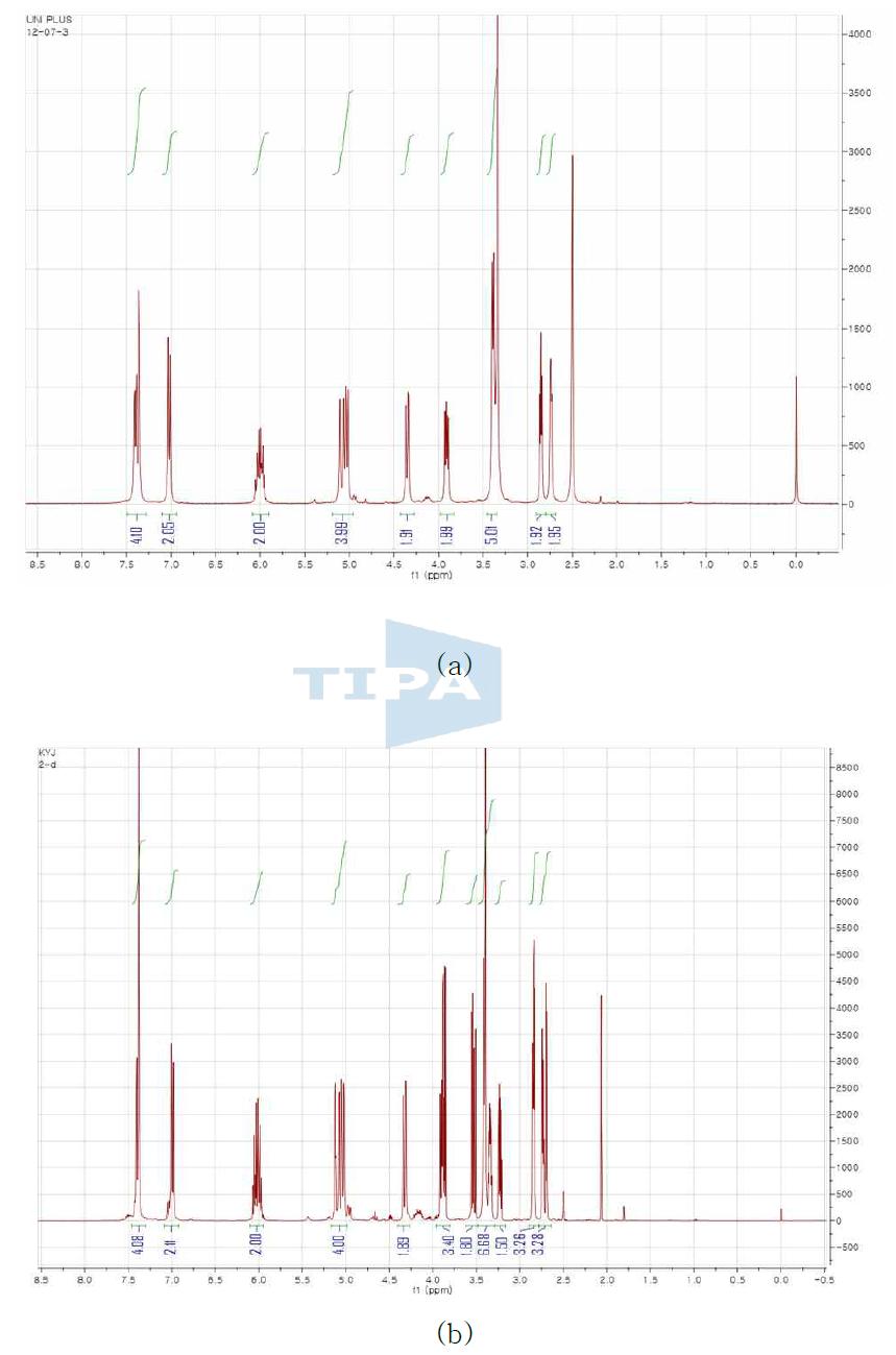 (a) 100L로 합성한 에폭시화 반응물의 NMR; (b) 1차년도 lab-scale로 합성한 에폭시화 반응물의 NMR.