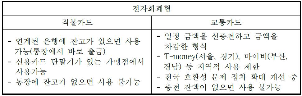 전자화폐형 직불카드와 교통카드의 특징