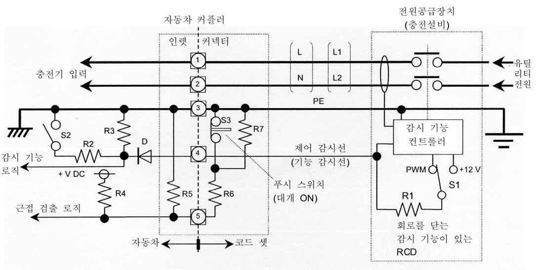 기본 단상 자동차 커플러를 사용한 모드 3의 C형